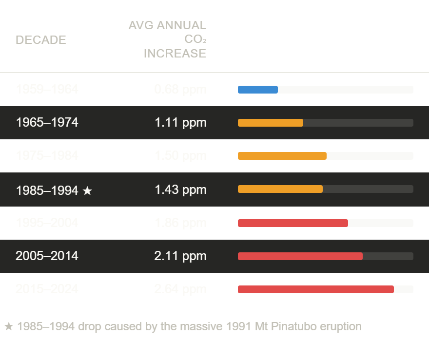 The All-System Iterative Approach (ASIP): Analysing Climate Collapse and Its Human Consequences